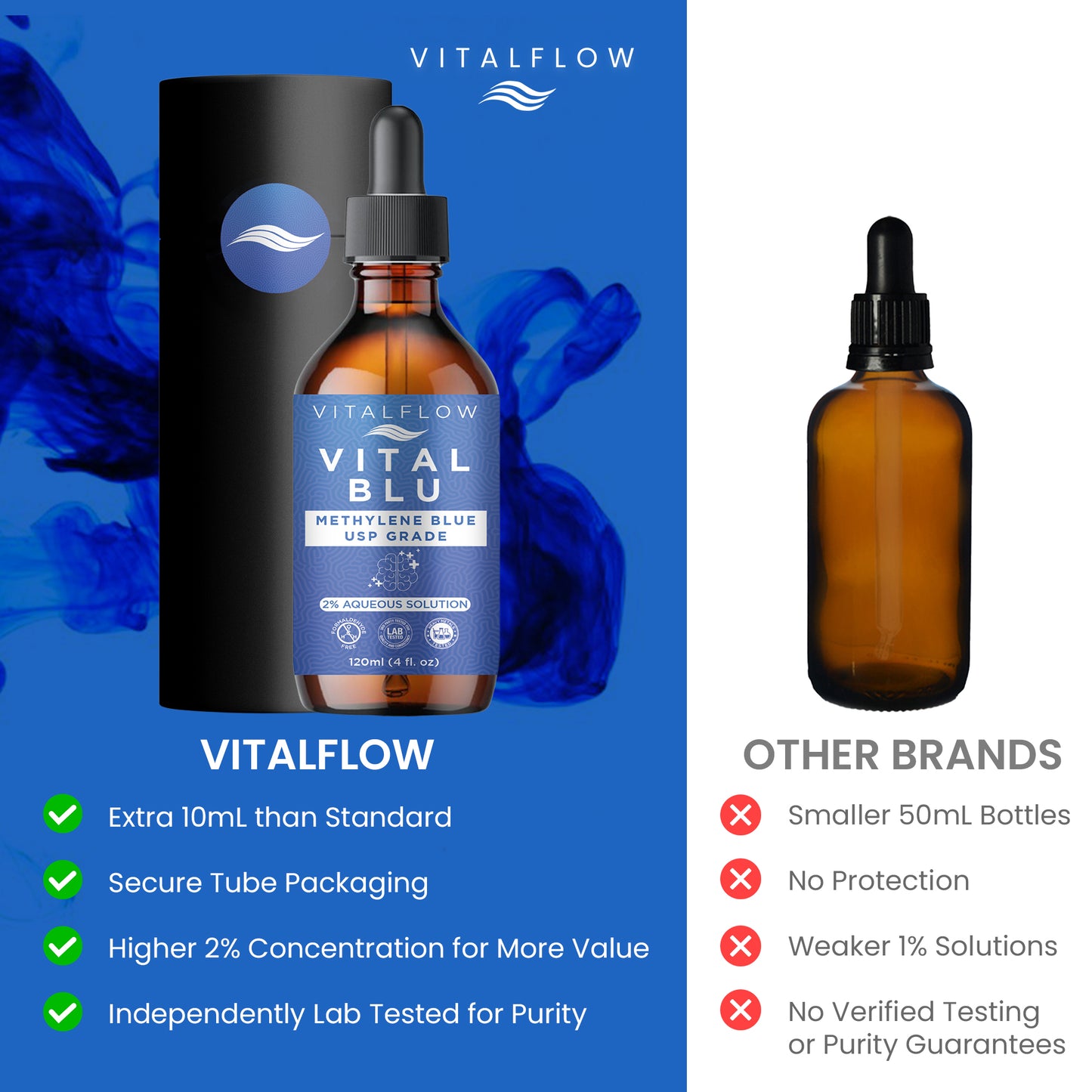2% High Concentrate Methylene Blue USP Grade 120ml (4fl. oz) - Ultra High Third-Party Tested Purity - Formaldehyde Free - Sturdy Packaging - VITAL BLU