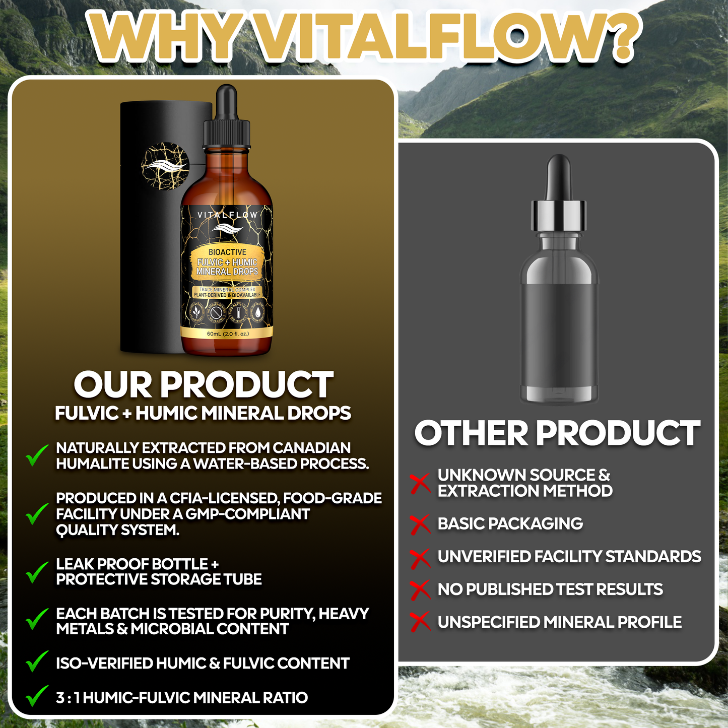 Fulvic + Humic Mineral Drops; 3:1 Humic-Fulvic Bioactive Blend - 60 mL Amber Dropper | GMP & ISO Verified, Third-Party Tested, No Preservatives