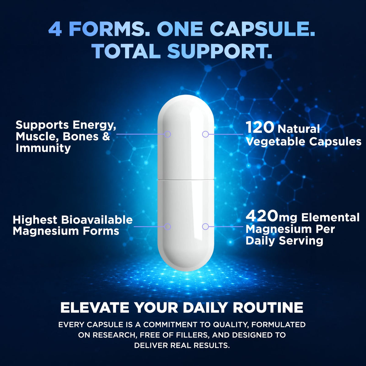 Bioavailable Magnesium Complex: Bisglycinate, Malate, Taurate & L-Threonate with Activated B6 + B12 | 120 Vegan Capsules
