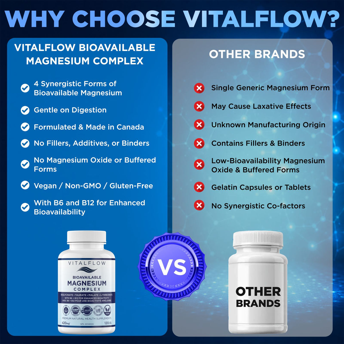 Bioavailable Magnesium Complex: Bisglycinate, Malate, Taurate & L-Threonate with Activated B6 + B12 | 120 Vegan Capsules