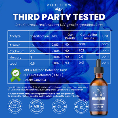 2% High Concentrate Methylene Blue USP Grade 60ml (2fl. oz) - Ultra High Third-Party Tested Purity - Formaldehyde Free - Sturdy Packaging - VITAL BLU