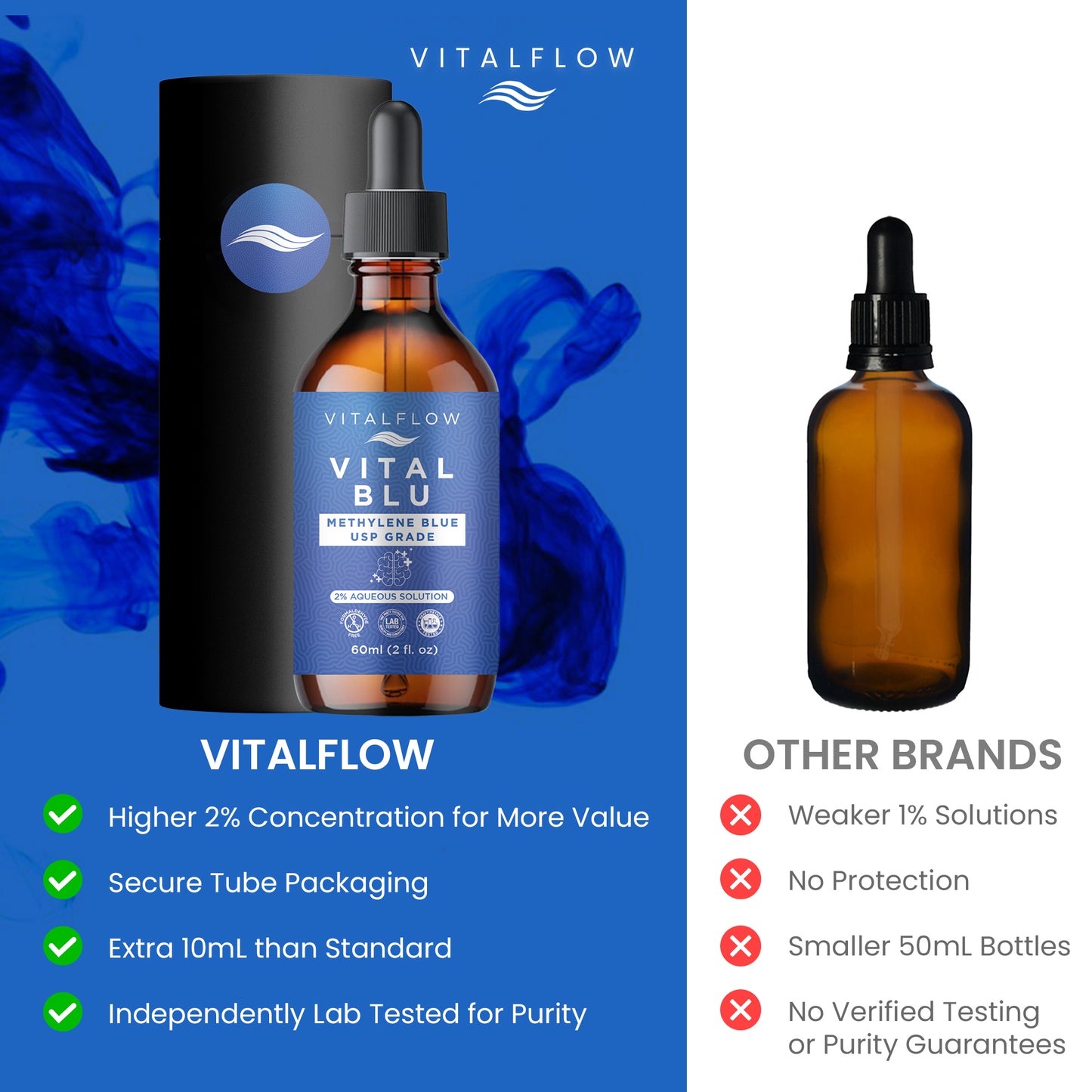 2% High Concentrate Methylene Blue USP Grade 60ml (2fl. oz) - Ultra High Third-Party Tested Purity - Formaldehyde Free - Sturdy Packaging - VITAL BLU