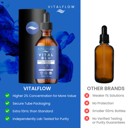 2% High Concentrate Methylene Blue USP Grade 60ml (2fl. oz) - Ultra High Third-Party Tested Purity - Formaldehyde Free - Sturdy Packaging - VITAL BLU