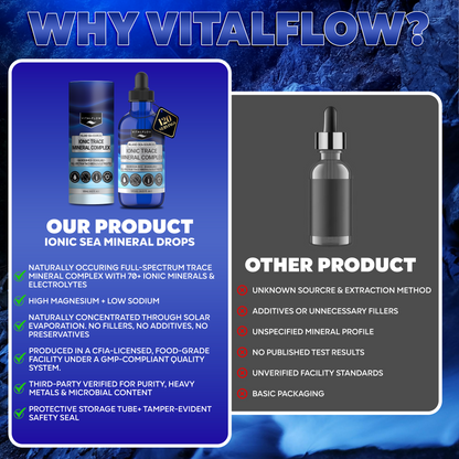 VitalFlow Sea-Sourced Trace Mineral Drops | Magnesium-Rich Full Spectrum Electrolytes |  Concentrate | Hydration, Energy, Balance | 120 mL